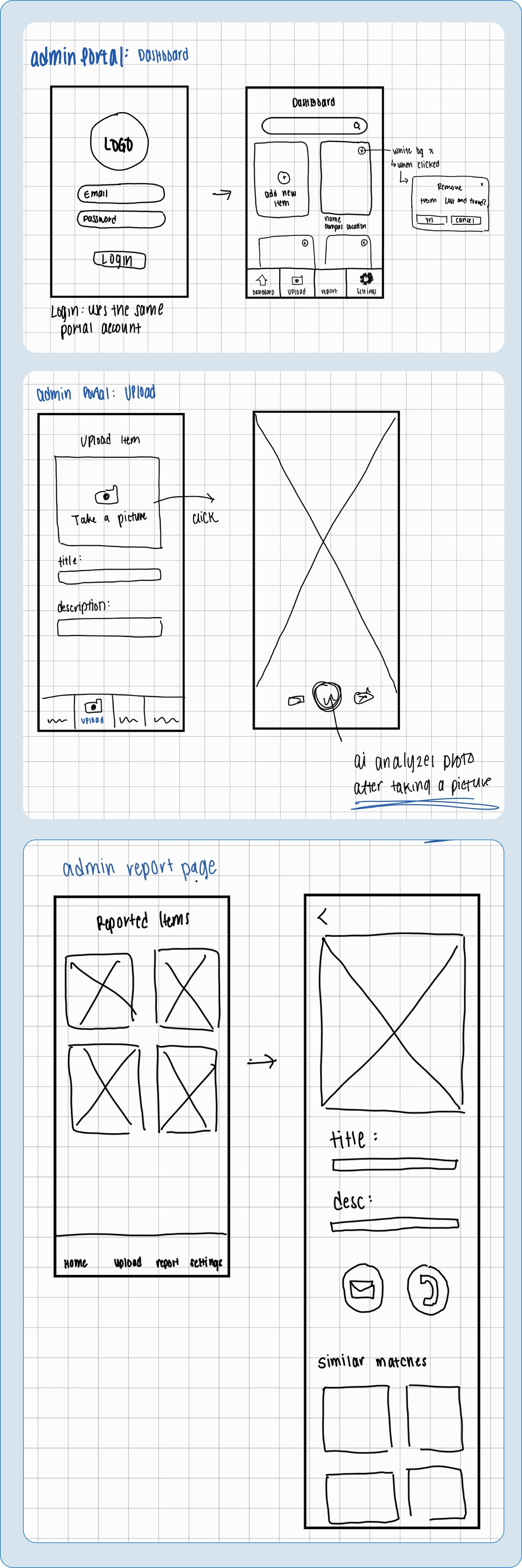 Admin wireframes