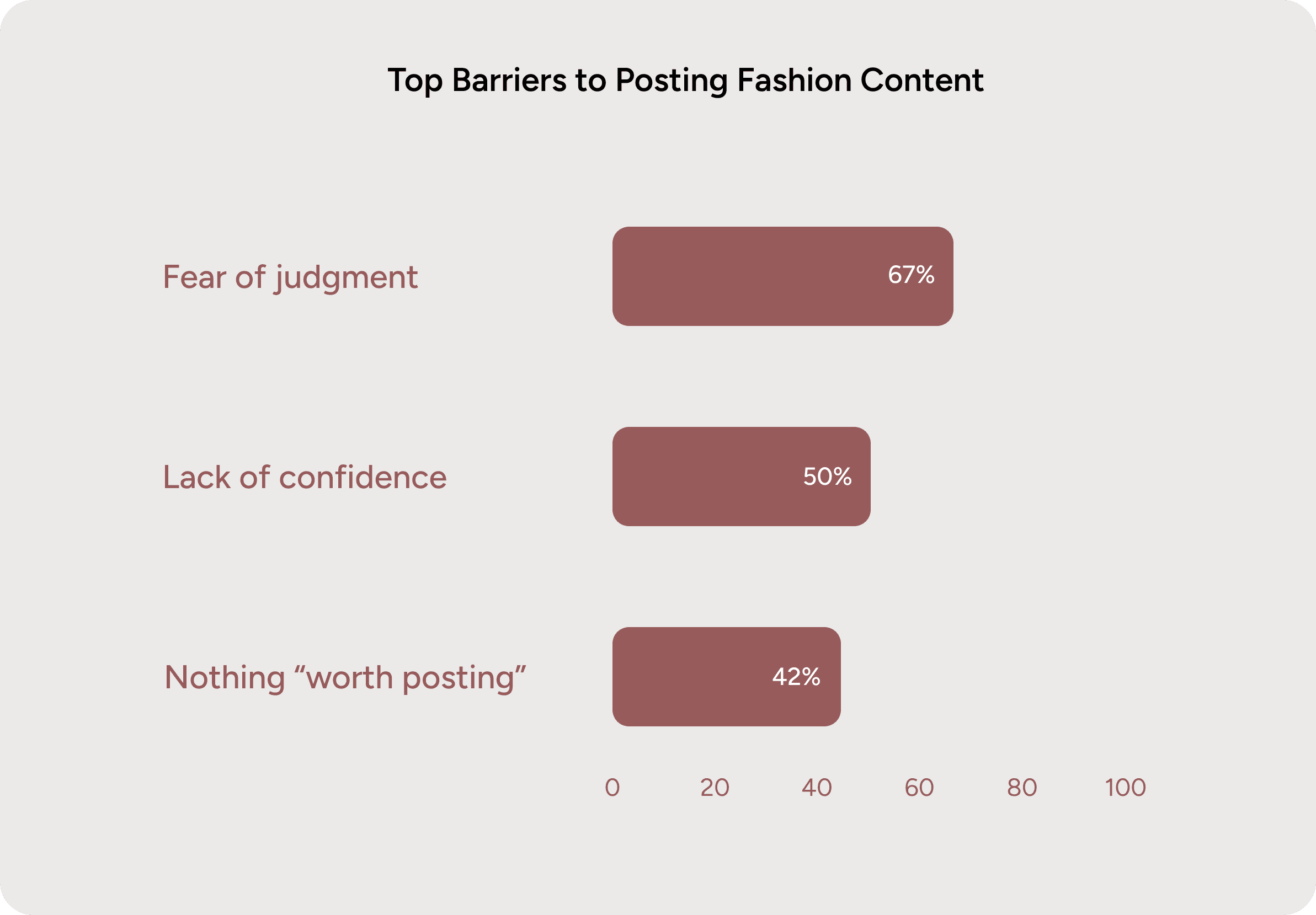 Research interview takeaways