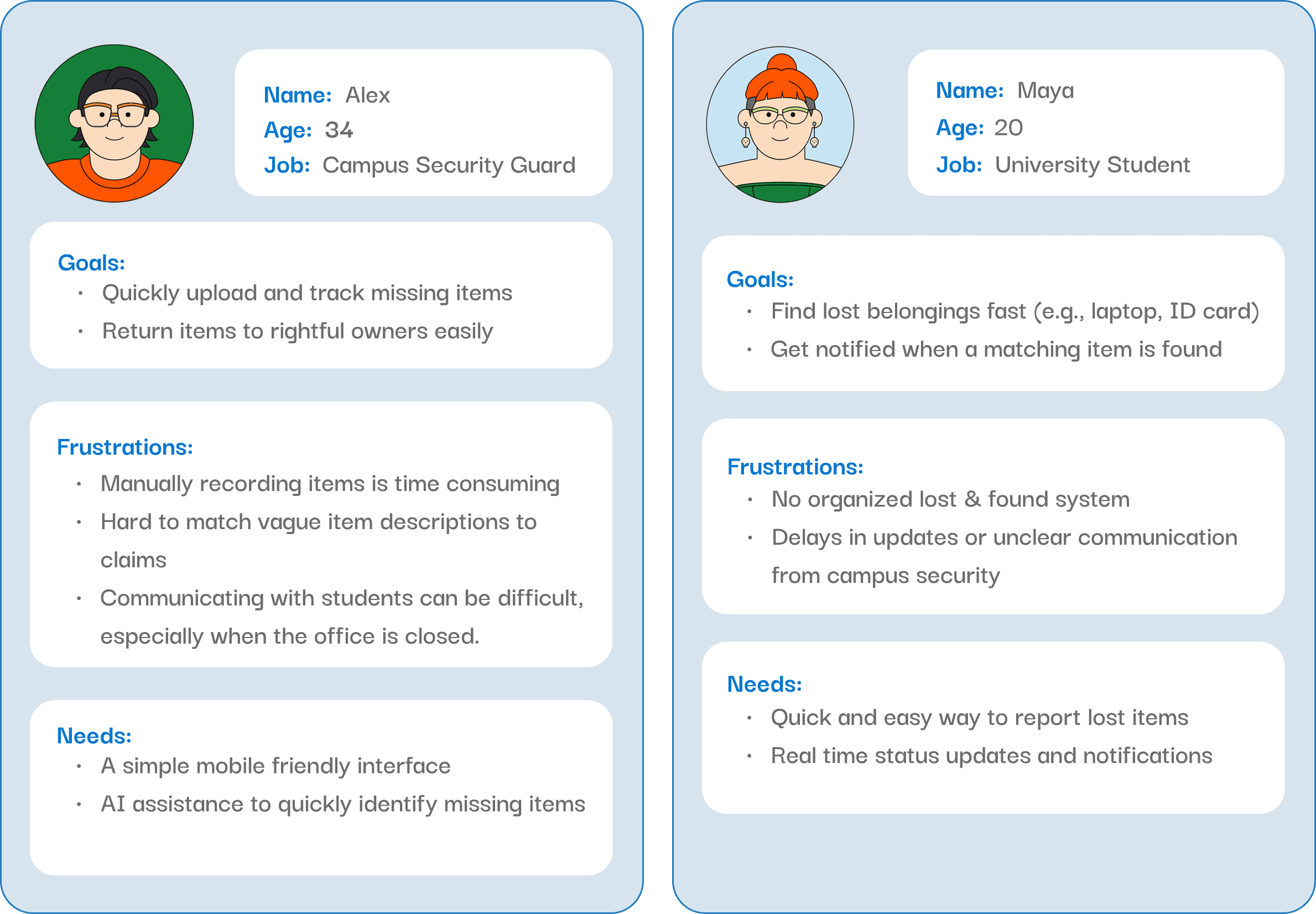 Foundit user personas