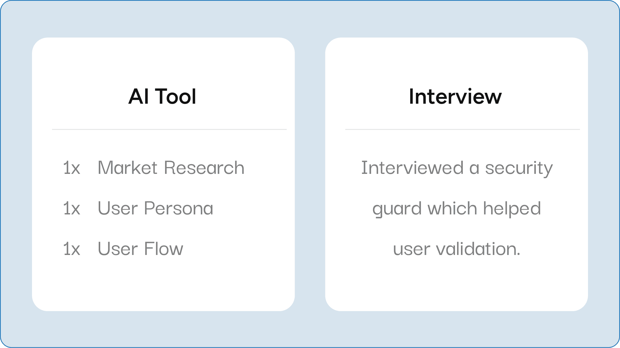 Foundit research overview